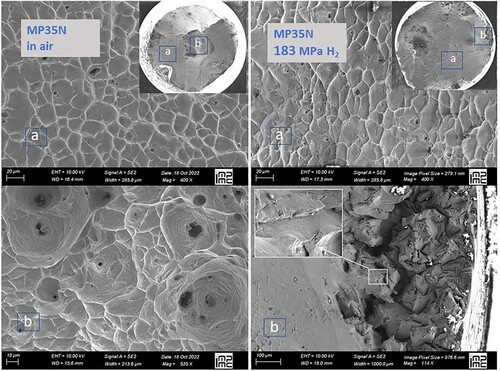 Figure 4. Scanning electron microscopy images of the fracture surface of MP35N samples tested in air (left) and in 183 MPa H2 gas (right). The insets give a global view across the specimen of 6.25 mm diameter, labels ‘a’ and ‘b’ correspond to enlarged views of spots marked in the insets. Measurements were carried out with a Zeiss ULTRA55 instrument with with a FEG-Schottky electronic source and equipped with the Gemini® ultra-high resolution electron column.