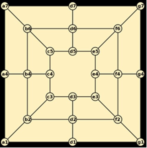 Figure 2. Morabaraba game board showing factorisation
