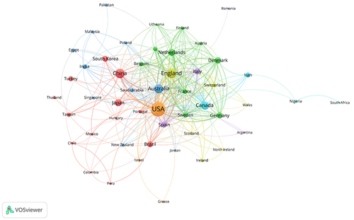 Figure 5 Network visualization map of international collaboration among countries.