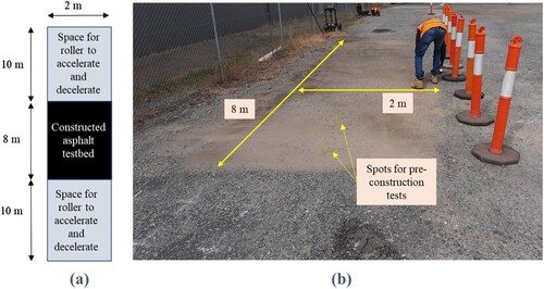 Figure 2. (a) Layout of testbed and (b) brushed CTB surface before placement of first asphalt layer.
