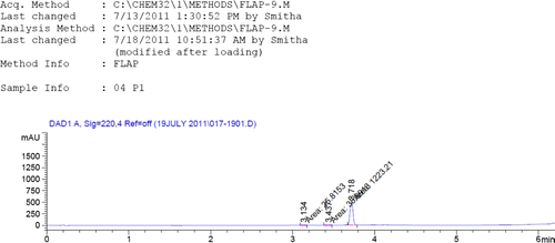 Figure 9.  HPLC for compound 9c.