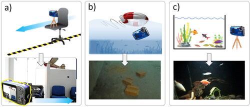 Figure 2. Tests in a controlled environment: a) laboratory test, b) trawling platform, c) aquatic environment test aquarium.