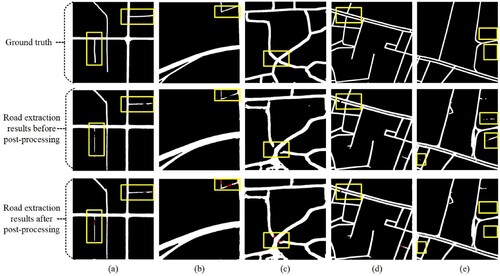 Figure 9. Road network extraction results after postprocessing; (a) (b) (c) and (d) show cases of breakpoint reconnection; (d) isolated small area removal.