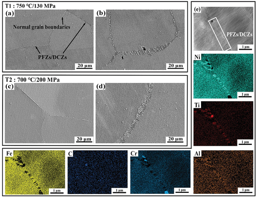 Figure 7. SEM and EDS mapping images of PFZs/DCZs in samples after creep at (a, b) 750°C/130 MPa and (c, d) 700°C/200 MPa. (e) elemental mapping of the coarse precipitates in the sample crept at 700°C/200 MPa.