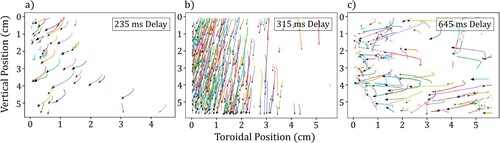 Figure 3. Dust particle trajectories for delay times: (a) td= 235 ms, (b) td= 315 ms, (c) td= 645 ms.