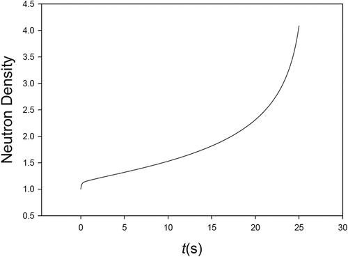 Fig. 7. Neutron density approach to infinity.