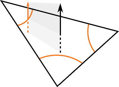 Fig. 14 Homotoping a dual boundary cycle to a dual cycle. The black arrow is an edge of Γ dual to f. The orange arrow is an edge of Γβ labelled with f.