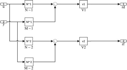 Figure 4. Structure of residual generator.
