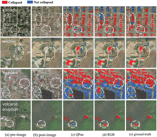 Figure 13. Examples of recognition results on the validation set. The first row to the fourth row respectively shows a tornado disaster, a wildfire disaster, a tsunami disaster, and a volcanic disaster.