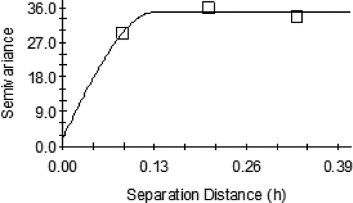 Figure 13. Spherical model for average noise level data (7.00–8.00 AM).