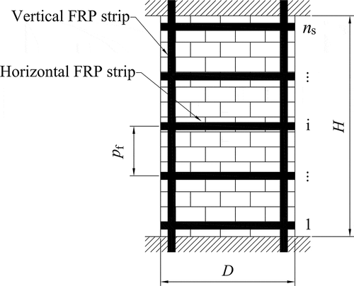 Figure 2. Typical FRP grid layout on an URM panel