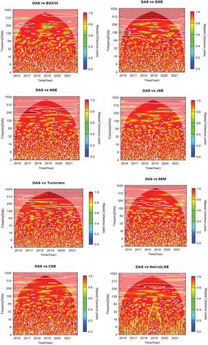 Figure 2. Continued.