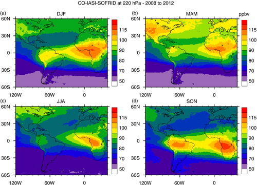Fig. 11 Seasonal maps of carbon monoxide mixing ratio in ppbv at 220 hPa retrieved from IASI measurements on board MetOp-A satellite: (a) DJF; (b) MAM; (c) JJA; (d) SON based on data from years 2008 to 2012.