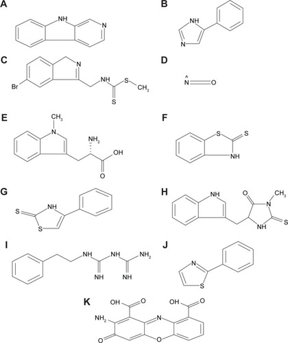 Figure 3 Synthetic inhibitors with structures.