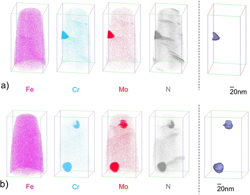 Figure 12. (a) Distribution of atomic species (left) and compositional isoconcentration surfaces of Cr + Mo + N = 20 at.% (right) in an APT tip prepared from a (approx. 600 μm thick, c.f. Section 2.3) Fe–1Cr–1Mo alloy specimen where the discontinuous precipitation reaction had (almost) completed after 216 h of nitriding at 580 °C with a nitriding potential of 0.1 atm−½. The size of the displayed box is 164 × 86 × 86 nm3. The region of increased contents of Cr, Mo and N species corresponds with either the tip (thin end) of a CrMoN2 lamella or a spherical precipitate. Composition analysis indicates a higher content of Cr as compared to Mo in the nitride region (see Table 2). The N-rich regions, where neither Cr nor Mo are (significantly) enriched, correspond to the undulating α″-Fe16N2 platelets revealed by TEM. (b) A second APT tip of the same material containing two spherical precipitates and several undulating platelets. Composition of the particle enclosed by a red circle is given in Table 2.