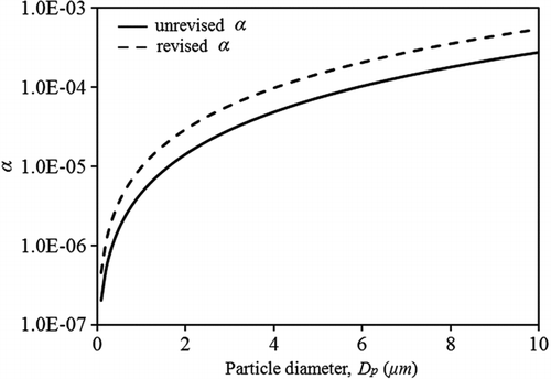 FIG. 5 Calculated α (with parameters in Table 1).