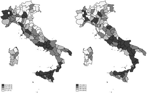 Figure 2. Concentration of the banking industry in Italian provinces.