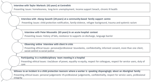 Figure 1. The six practice simulations that make up the Clinic.