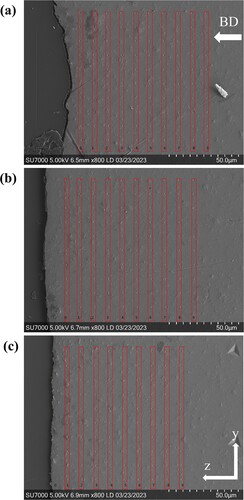 Figure B1. SEM images of nanoindentations applied on (YZ) cross sections of 3PBF samples with the surface conditions (a) AB, (b) R, and (c) M. The red rectangles are used to indicate measurement lines with 10 µm step size and building direction (BD) (along z axis) is indicated with the white arrow.