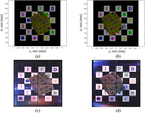 Figure 4. The numerical observation results from the full color multi-vision system with binocular parallax for the (a) reconstructed left 3D perspective image, (b) reconstructed right 3D perspective image, and experimental results for (c) a left 3D perspective image and (d) a right 3D perspective image.