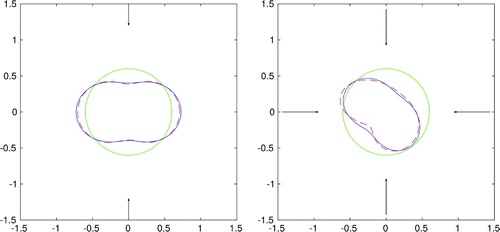 Figure 7. Reconstruction of a peanut-shaped boundary for two incident fields (left) and an apple-shaped boundary for four incident fields (right). Here, we use θ=π/10,ω=7 and data with 3% noise.