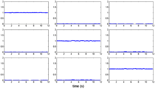 Figure 1. Pure deformation tensor of Pin markers set.