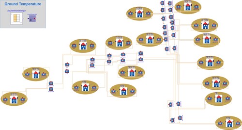 Figure 9. Modelica graphics view on northern part of Shamrockpark district. For better visualization the southern part is not illustrated. However, the same modelling principles apply.