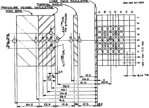 Fig. 2. PCA ORNL 12/13 experimental configuration.