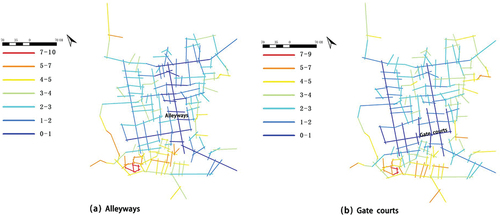 Figure 13. Analysis of the depth values of the axes of the linear space “Alleyways and gate courts”.