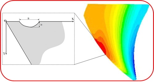 Figure 11. Measured worn land along ploughshank section, B: worn breadth and H: worn depth.