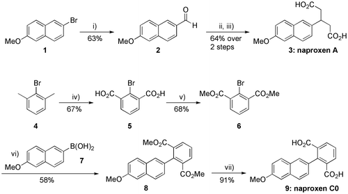 Scheme 1. Chemical synthesis of naproxens A (3) and C0 (9). Reagents and conditions: (i) n-BuLi (1.1 equiv.), anhydrous THF, −78 °C, 30 min, then DMF (2.1 equiv.), −78 °C to rt; (ii) Ethyl acetoacetate (2.0 equiv.), EtOH, cat. piperidine, 0 °C to rt, 3 days (70%); (iii) aq. KOH (32 equiv., 24 M), EtOH, reflux, 3.5 h (92%); (iv) KMnO4 (2.0 equiv.), t-BuOH/H2O (1:1), reflux, 4 h, then KMnO4 (2.0 equiv.), reflux, 16 h; (v) MeOH, conc. H2SO4, reflux, 16 h; (vi) 6 (0.9 equiv.), Pd(PPh3)4 (0.03 equiv.), aq. K2CO3 (2.0 equiv.), 1,4-dioxane, reflux, 2 h; (vii) aq. LiOH (10.0 equiv.), THF, reflux, 17 h.