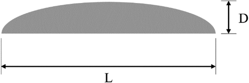 Figure 3. Dimensions of ring baffle.