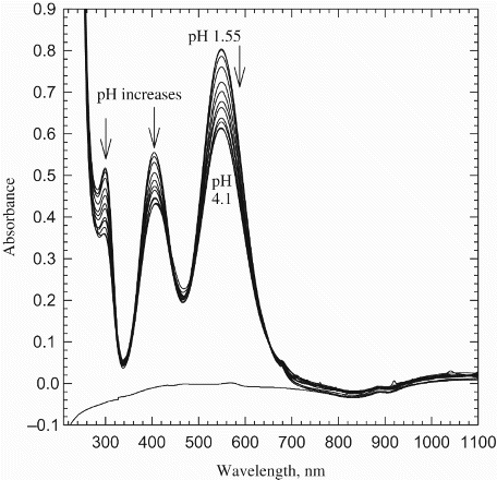 Figure 4. UV–Vis absorption spectra of Cr3+: Asp in 1:2 ratio. [Cr3+]=1.9×10−4 M. Equilibrium time was set to 50 days.