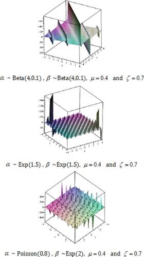 Figure 4. Shape of E[u]=E[u2(x,t)] for the random LS system.