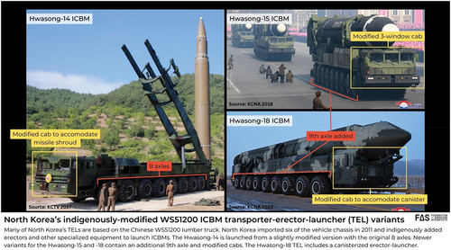 Figure 3. Evolution of North Korea’s missile launchers. (Credit: Federation of American Scientists).