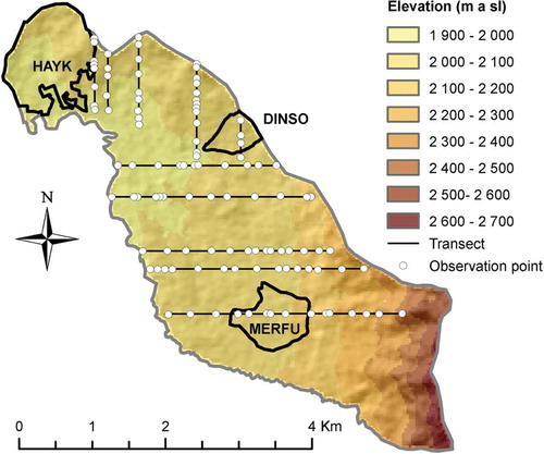 Figure 3. The sub-catchment of Kete (study area) showing the observations points along the 10 transects used in the field study and locations of the two case study areas of Dinso and Merfu.