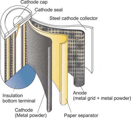 Figure 1. NiMH battery dissection.