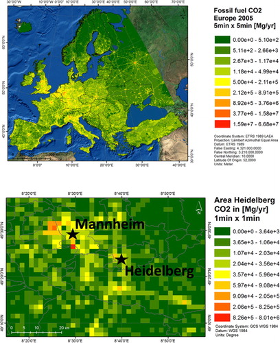Fig. 2 Top: Map of the spatial distribution of FFCO2 fluxes in the year 2005. Bottom: Annual mean emission of CO2 in the immediate vicinity of the Heidelberg measurement site. The highly populated Heidelberg-Mannheim region is clearly visible as well as the large industrial area of Mannheim-Ludwigshafen. The coal-fired power plant in Mannheim approximately 20 km to the north-west of Heidelberg is also clearly distinguishable as the strongest single emitter in the region.