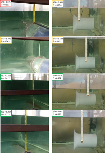 Figure 6. Tipos de Vórtices según sumergencia relativa y número de Froude. Los vórtices de la clase C, B y A se han encerrado en recuadros verdes, amarillos y rojos, respectivamente.