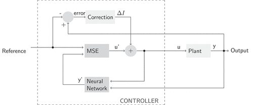 Figure 6. Block diagram of the simplified predictive controller.