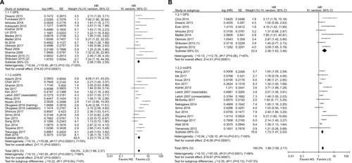 Figure 2 Subgroup analysis showing correlation between GPS and prognosis of CRC patients according to models.Note: (A) Overall survival and (B) cancer-specific survival.Abbreviations: CRC, colorectal cancer; df, degrees of freedom; GPS, Glasgow prognostic score; mGPS, modified Glasgow prognostic score; LG, low group; HG, high group; SE, standard error.