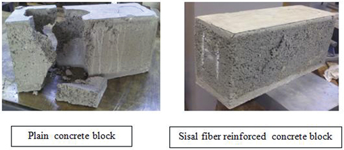 Figure 4. A sample of concrete blocks after compressive strength test by Soto Izquierdo et al (Citation2017) permission Elsevier.