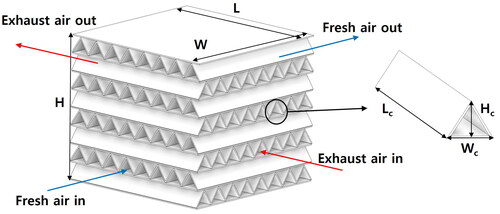 Fig. 1. A schematic of an element core.