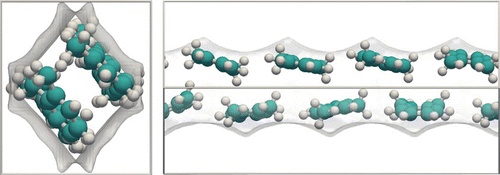 Figure 3 (Colour online) Snapshot of o-xylene in MIL-47 at 433 K, (left) view along the channel, (right) side view with the channel 45° rotated around the channel axis (the line in the centre is an edge of the unit cell). The 1D channels of MIL-47 are about 8.5 Å in diameter, which optimally stacks molecules that are commensurate with this dimension (i.e. o-xylene). Figure courtesy of Ariana Torres Knoop.