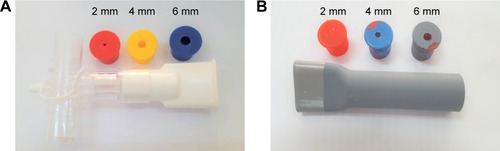 Figure 1 Standard RMT device (Smiths Medical ASD, Inc.) (A) and a prototype respiratory muscle trainer with PVC plastic water pipe and plastic caps (B).