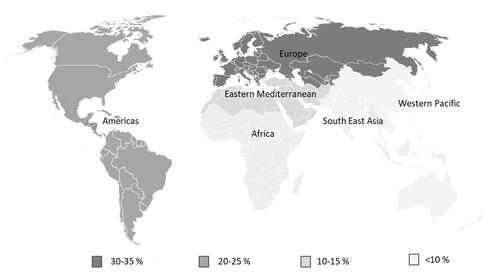 Figure 4. Coverage in the six GBD regions. GBD: global burden of disease.