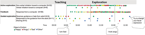 Figure 7. Learning the limits of the classifier that Akin trained.