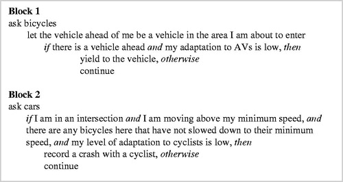 Figure 3. Pseudo-code associated with behaviour of cyclists (Block 1) and cars (Block 2) at intersections as it relates to crash-risk.