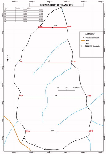 Figure 3. Localization of transects.