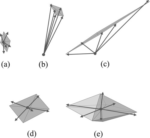 Figure 4. Examples of expressiveness octahedrons.